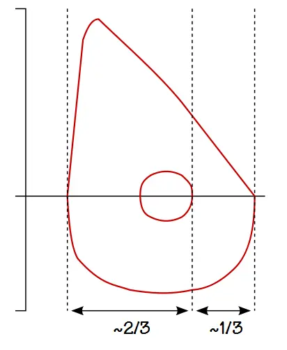 2-3