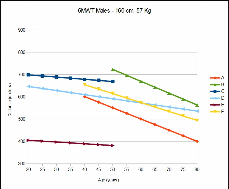 6MWD_160cm_57kg