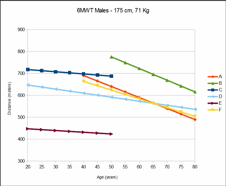 6MWD_175cm_70kg