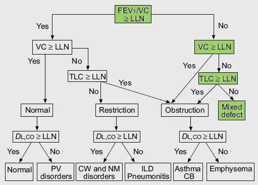ATS-ERS Algorithm 2