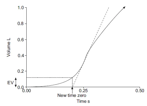 Taken from the ATS-ERS Standardisation of spirometry, page 324.