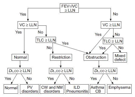 ATS_ERS_Interpretation_Algorithm