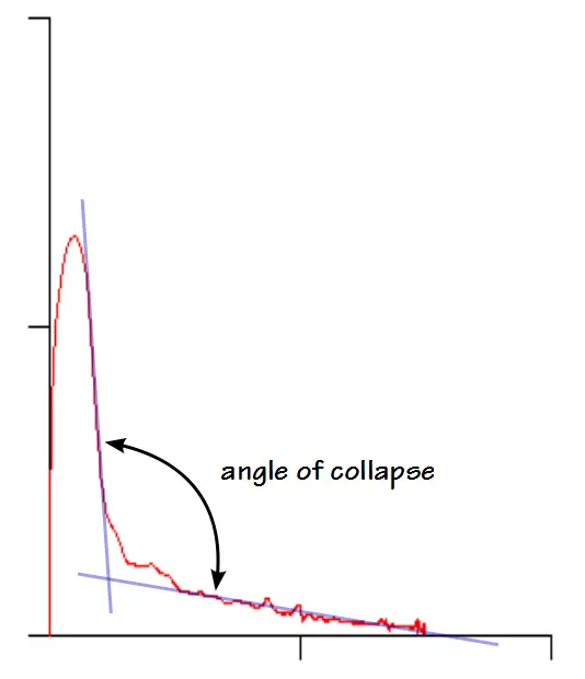Angle_of_collapse