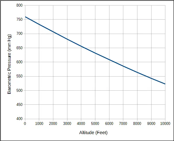 BP_Altitude