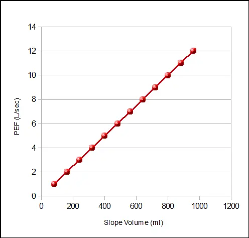 Back Extrapolation Slope Volume