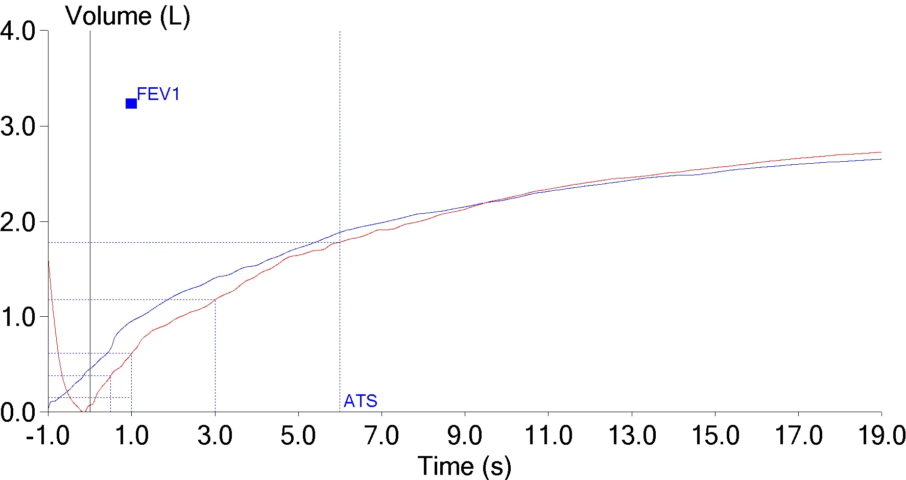 back_extrapolation_fev1_error