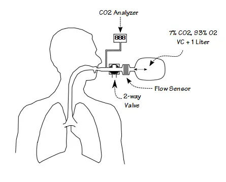 CO2 Ventilation 2