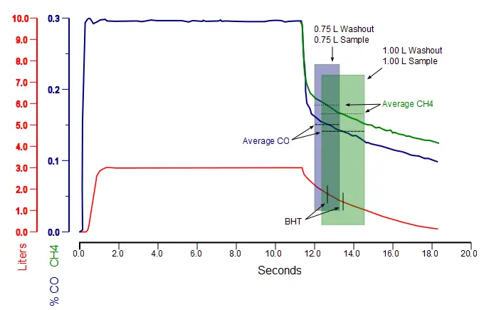 COPD_Washout