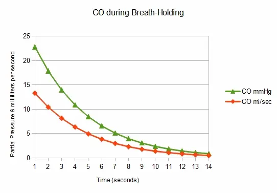 CO_BH_Linear_Scale