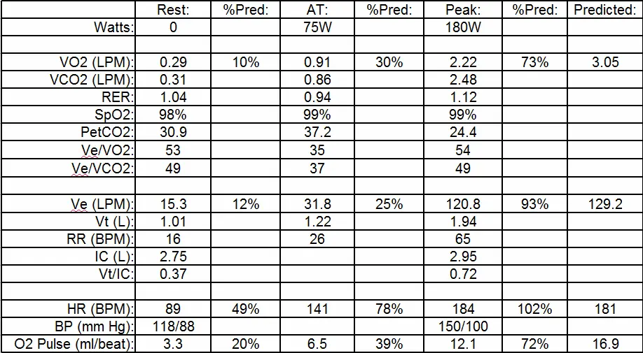 CPET Summary