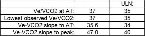 CPET VeVCO2