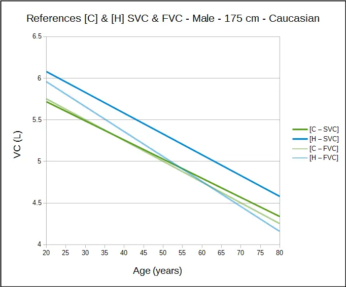 C_&_H_SVC_vs_FVC_Male