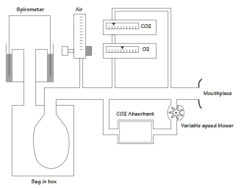 Closed Circuit 1