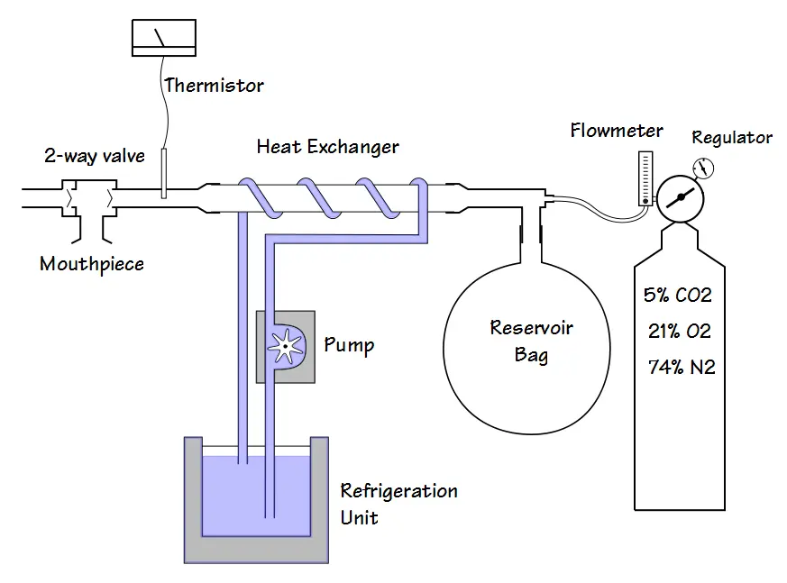 Cold Air System 1
