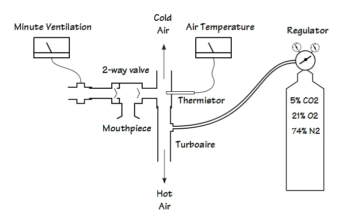 Cold Air System 2