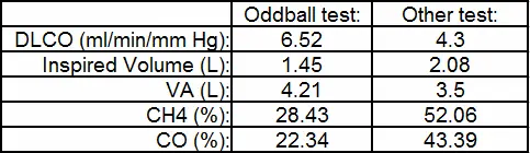 DL Offset table