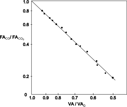 DLCO_04_02_Exh_Graph3