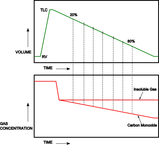 DLCO_04_02_exh_Graph1