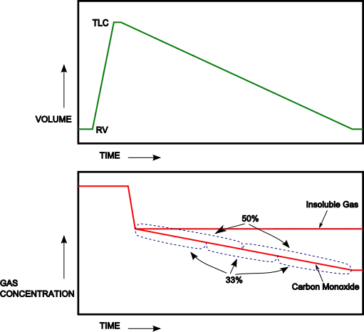 DLCO_04_02_exh_Graph2