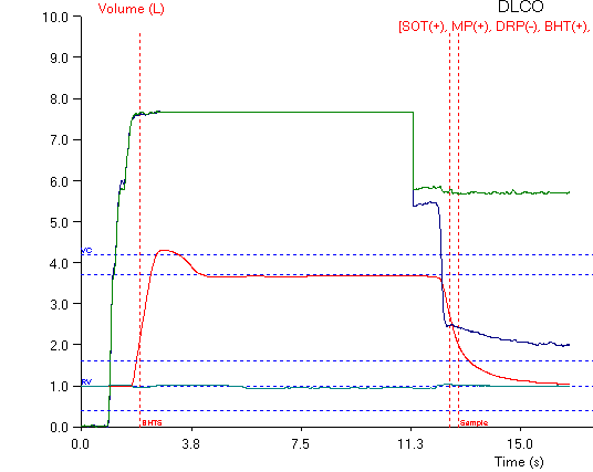 DLCO_BH_Leak_1