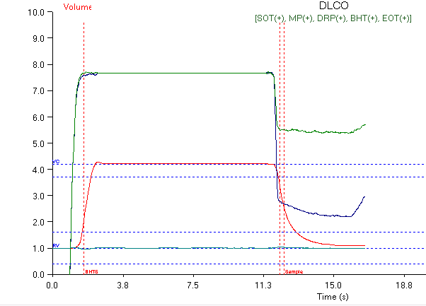 DLCO_BH_Leak_1c
