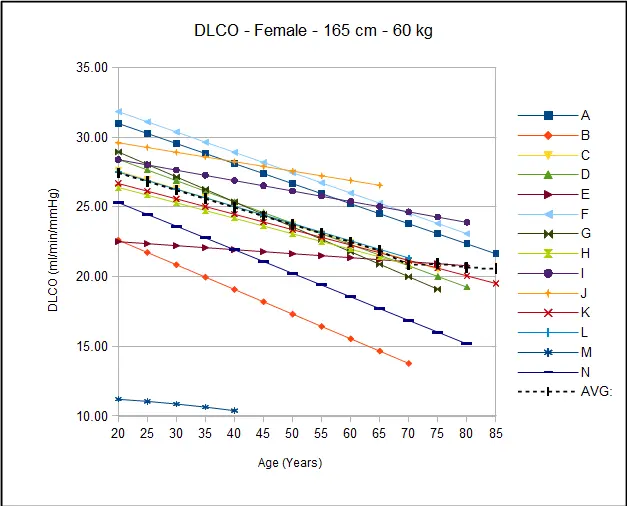 DLCO_Female_165cm_60kg