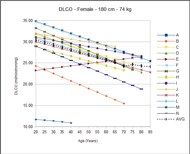 DLCO_Female_180cm_74kg