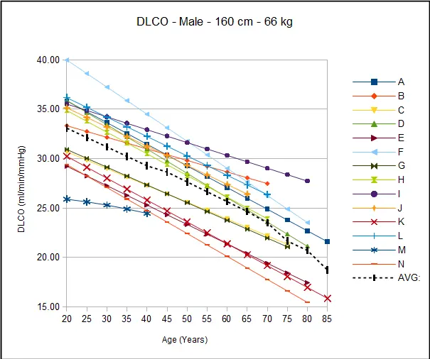 DLCO_Male_160cm_66kg