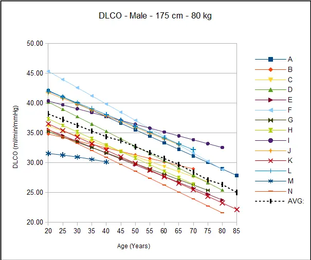 DLCO_Male_175cm_80kg