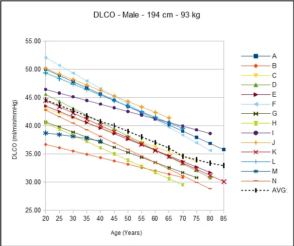 DLCO_Male_194cm_93kg