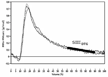 dtg_60_90_slope