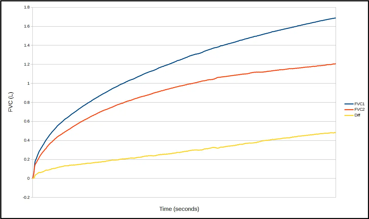 delta-fvc-graph