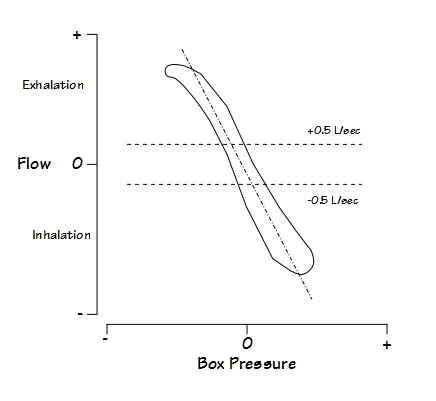 Delta Flow vs Delta Pbox