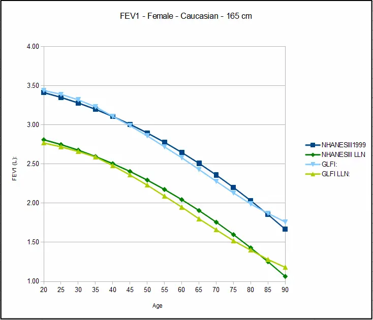 FEV1_Female_165cm