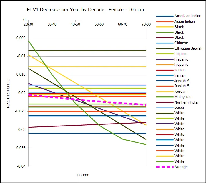 fev1_l_decrease_year