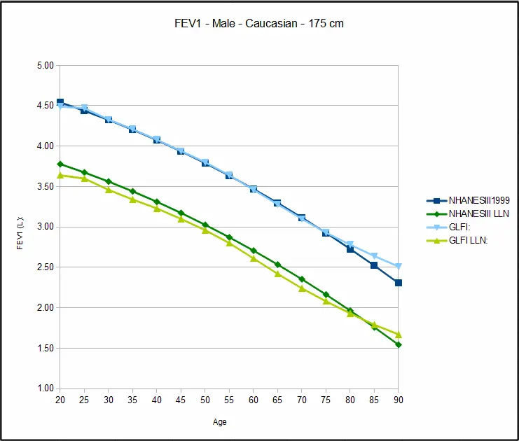 FEV1_Male_175cm