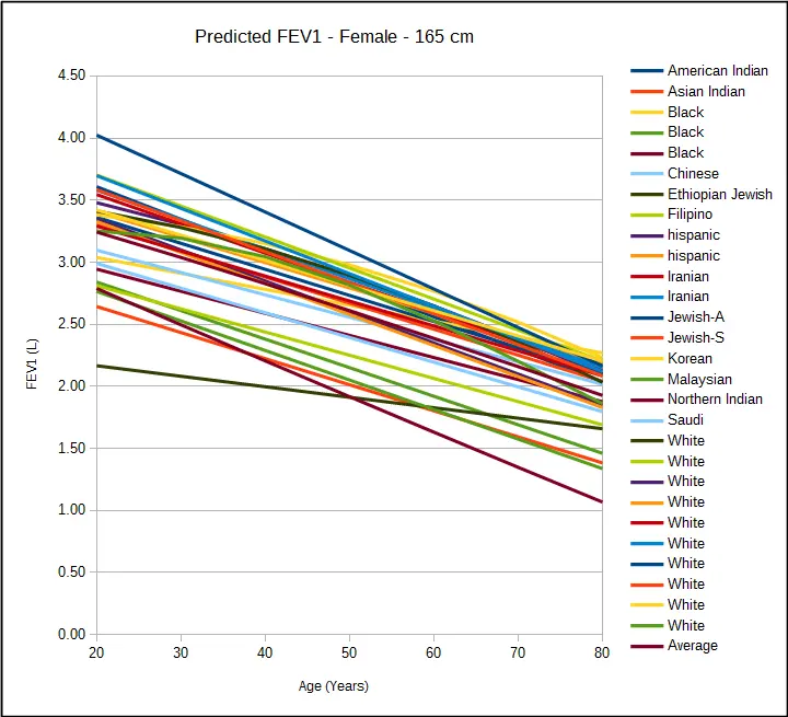 fev1_predicted_l