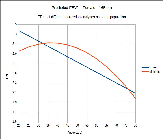 fev1_regression_analysis