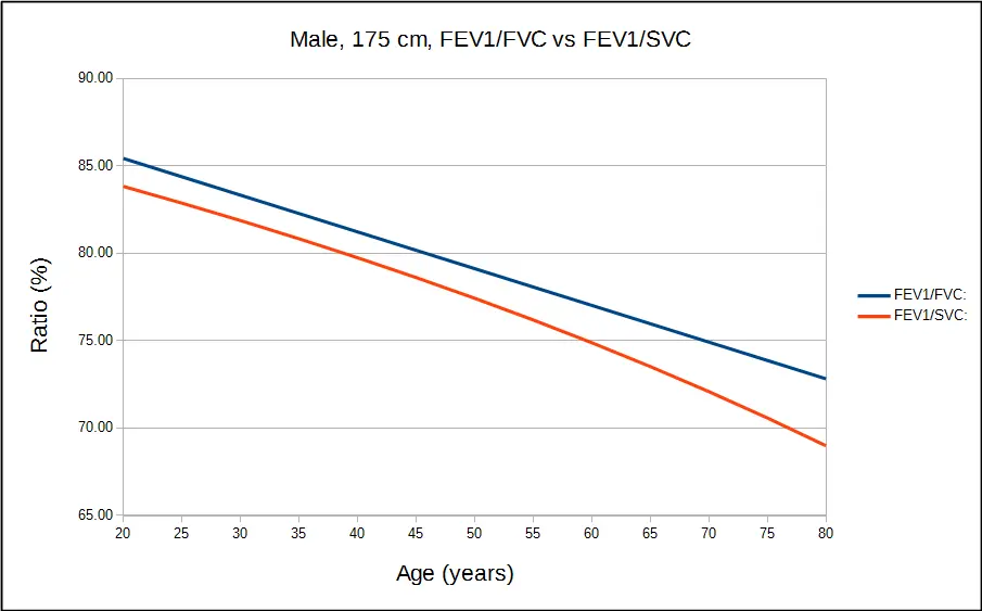 FEV1_SVC