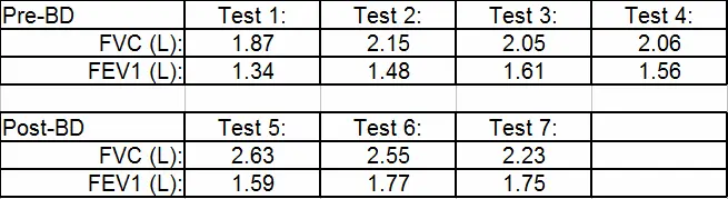 FVC_Error_Table_2