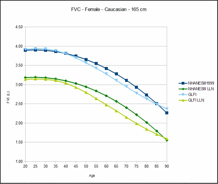FVC_Female_165cm