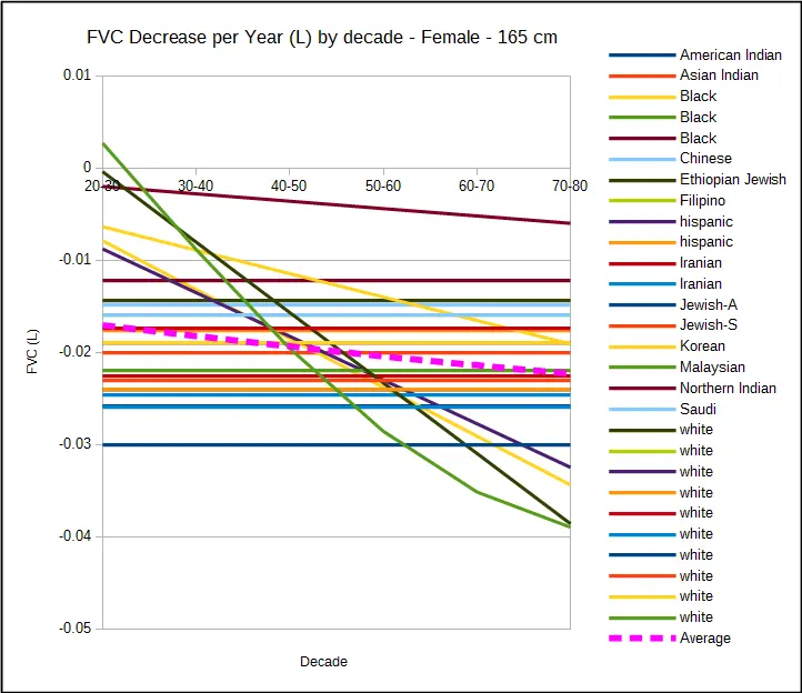 fvc_l_decrease_year