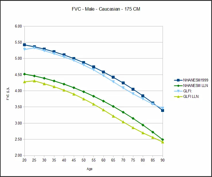 FVC_Male_175cm