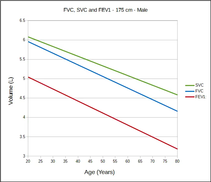 FVC_SVC_FEV1