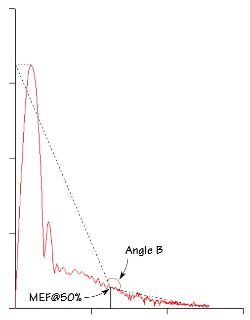 FVL_Angle_Severe_2