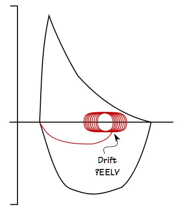 FVL_Drift