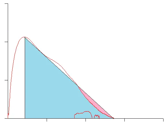 FVL_NL_Geometric_Analysis
