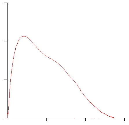 FVL_Normal_Expiration_Only