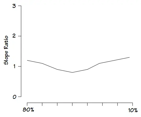 FVL_Slope_Ratio_Graph_1
