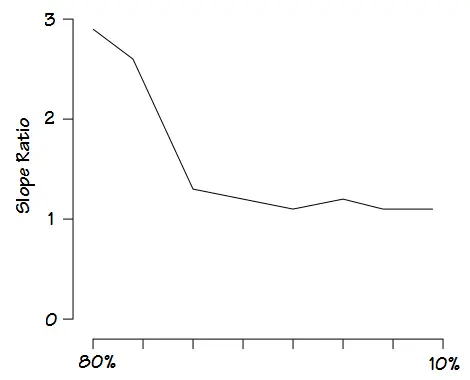 FVL_Slope_Ratio_Graph_2